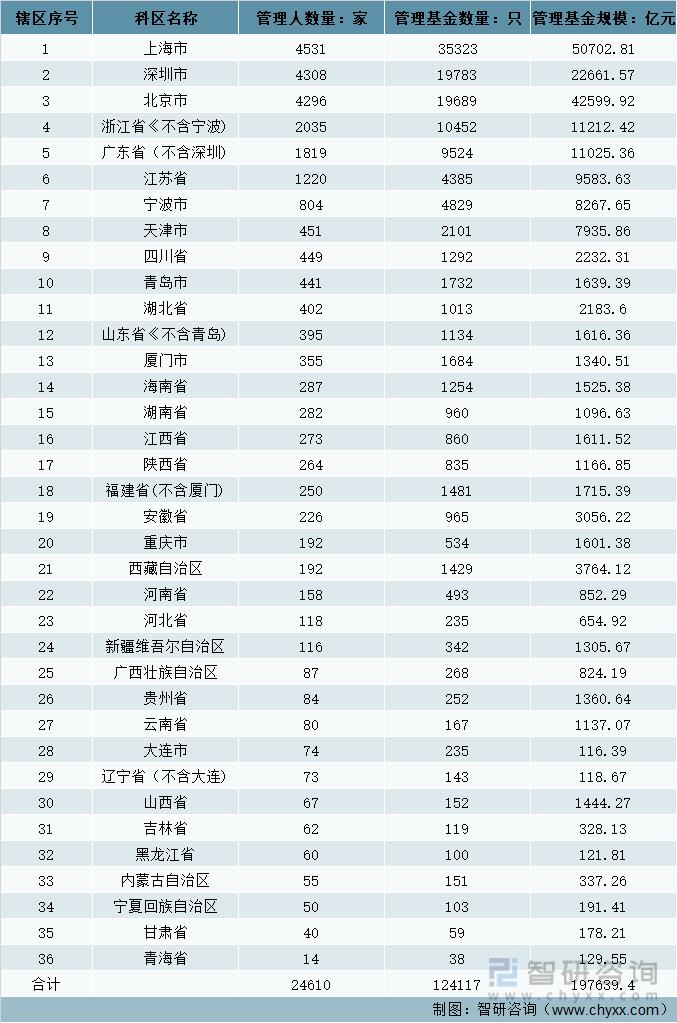 北京私募基金公司排名一览表图片（北京私募基金公司排名一览表图片）