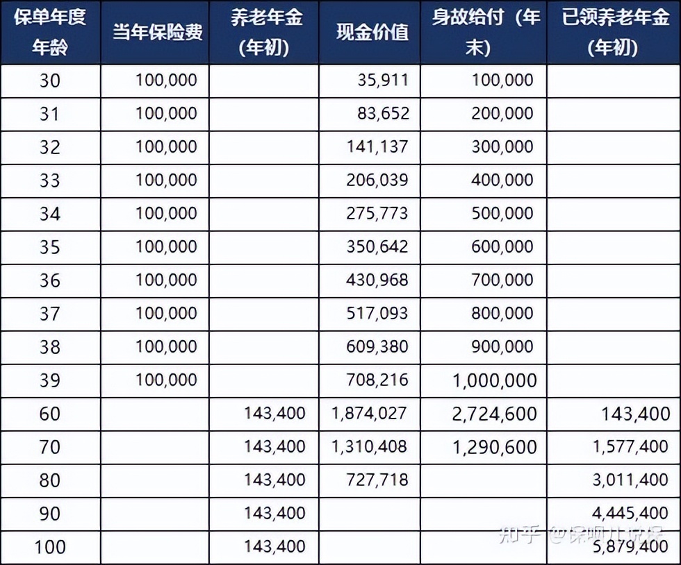 哪一个养老基金比较好（养老保险和养老基金哪个好）