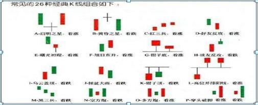 零基础学股票投资（零基础学股票投资从入门到精通网盘资源）