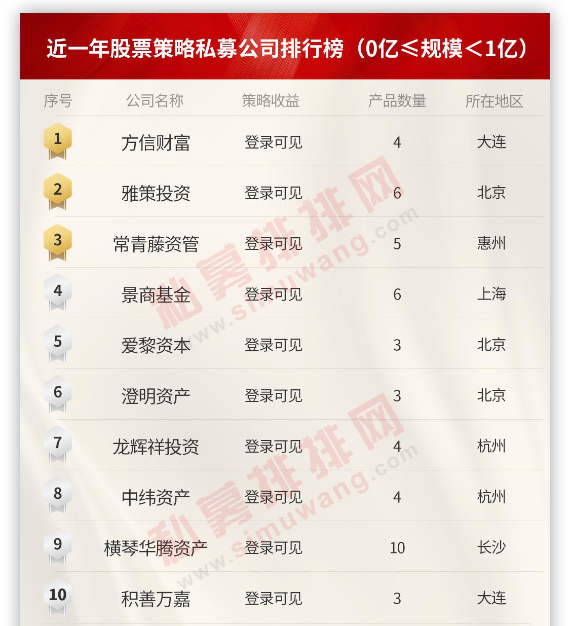 私募基金排排网关键点投资2号（私募排排网研究院）