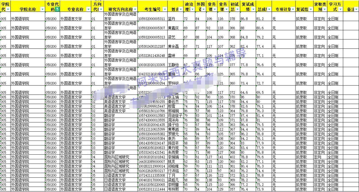 2023基金考试几月份报名（基金考试时间2021年报名时间）