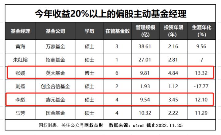 混合型基金排行榜前十名（混合基金排名榜前十名）