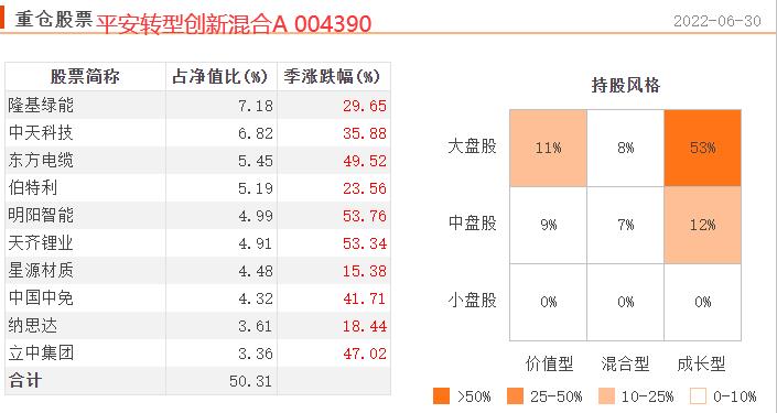 现在有什么好基金推荐一下（最近有什么好基金推荐）