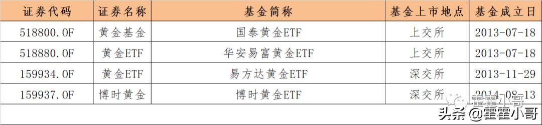 t0场内基金一览表（场内基金可以t0交易的）