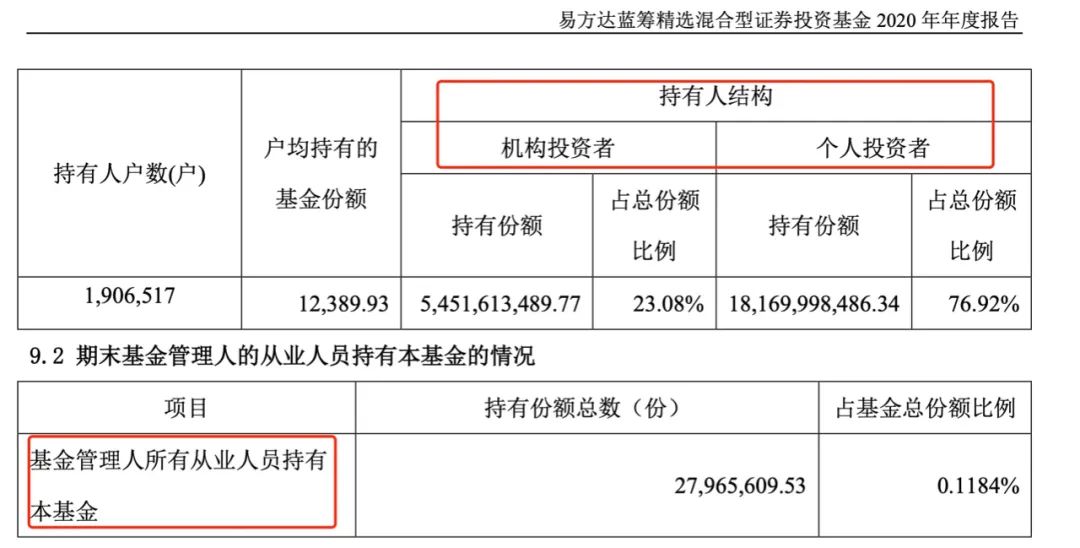 怎样看懂基金（怎样看懂基金的预期涨跌）