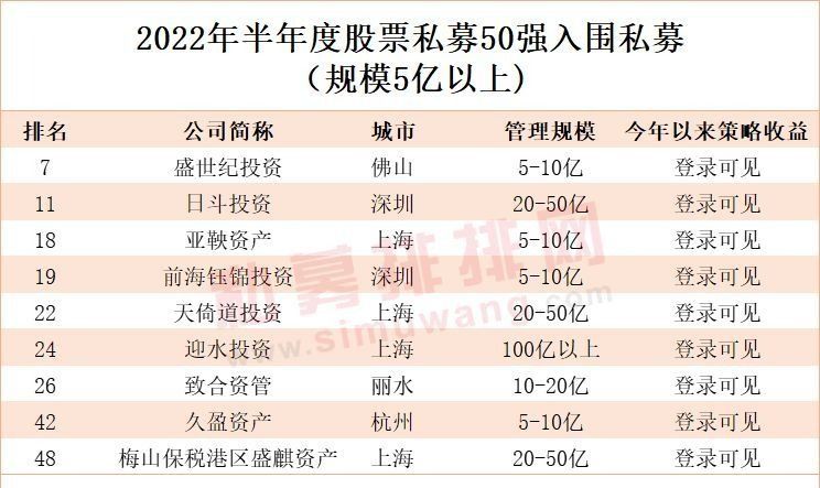 私募公司（私募公司会倒闭吗）