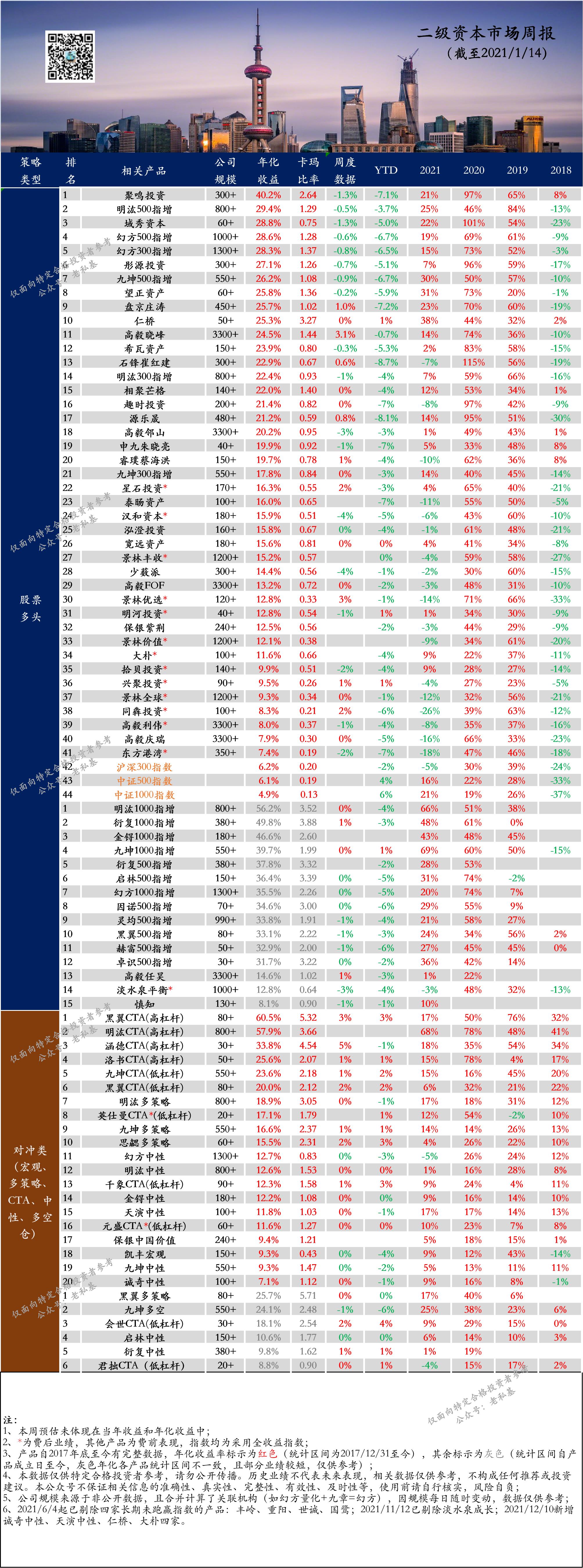 仁桥私募怎么样（仁桥资产旗下基金）