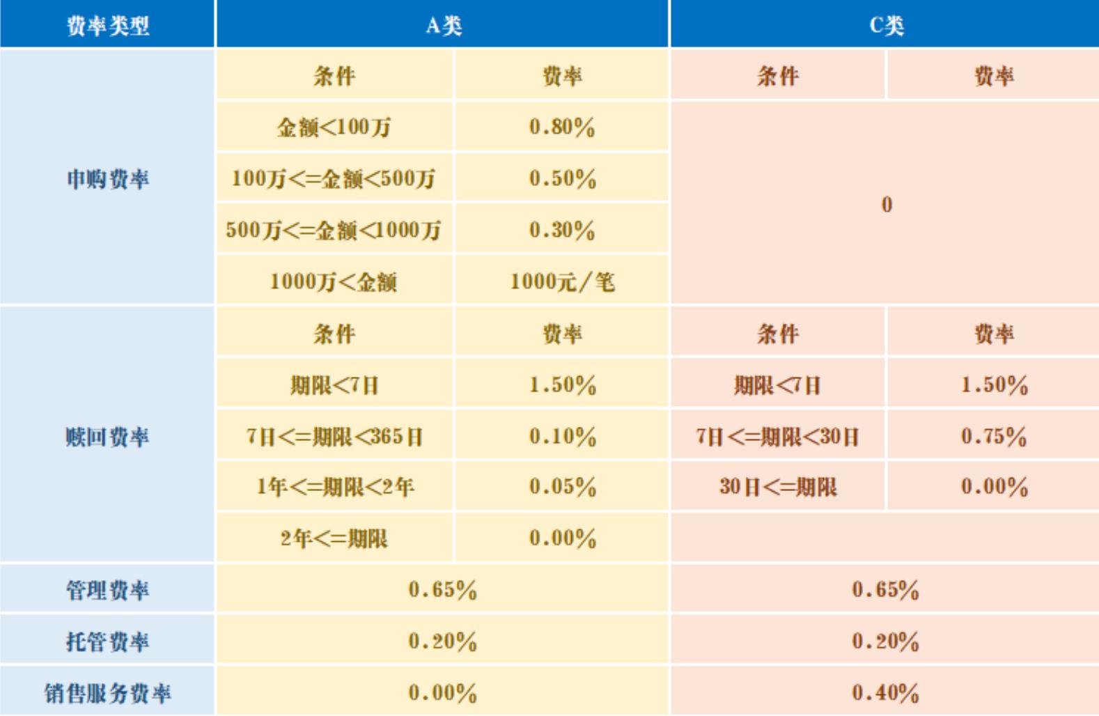 基金快速入门（基金入门知识全攻略）