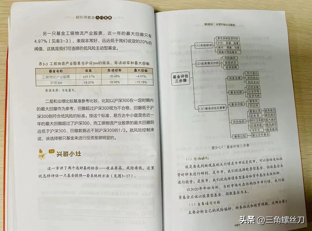 买基金新手入门看什么书（新手买基金要看什么书）