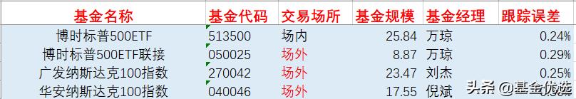 宽基指数基金有哪些（宽基指数基金有哪些特点）