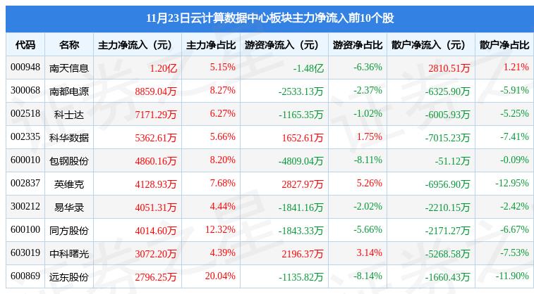 云计算 股票（云计算股票代码）