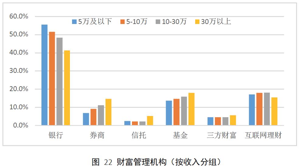 怎么买理财收益高（怎么买理财收益高一点）