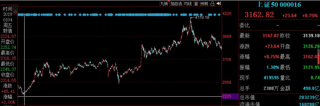 基金定投产品推荐（基金定投基金推荐）