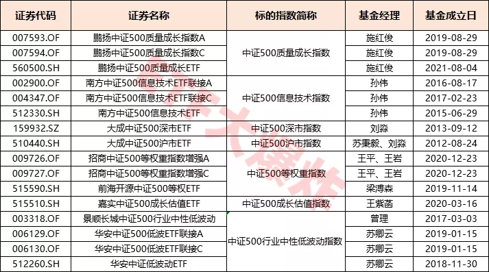 中证500是什么意思是哪些股票（中证500是指哪些股票）