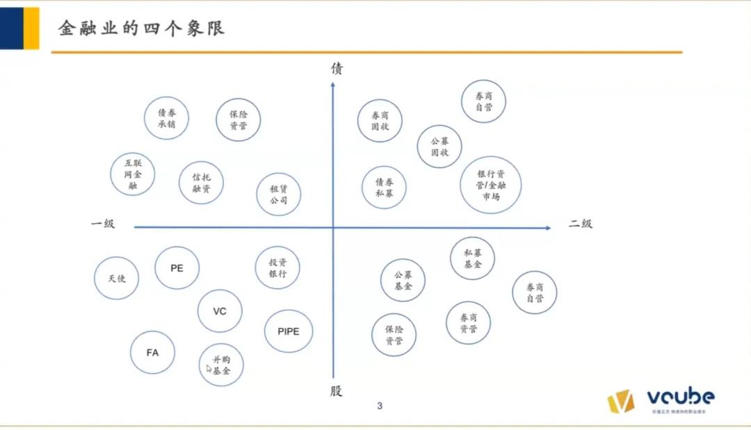 金融行业有哪些（金融行业）