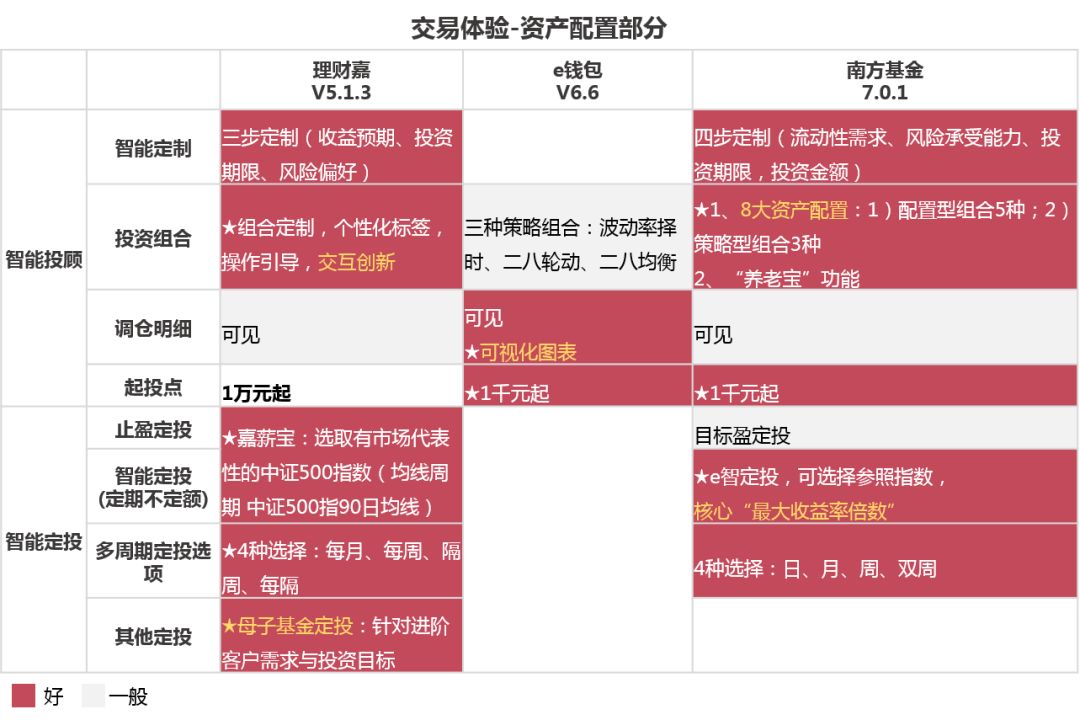 基金好用的app下载（基金好用的app下载安装）