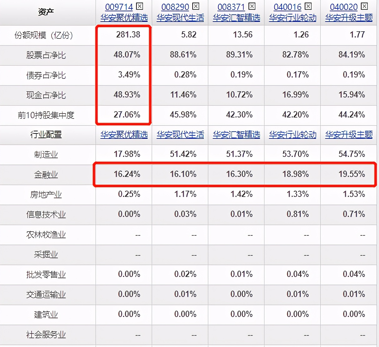 饶晓鹏天天基金网（饶晓鹏新基金）