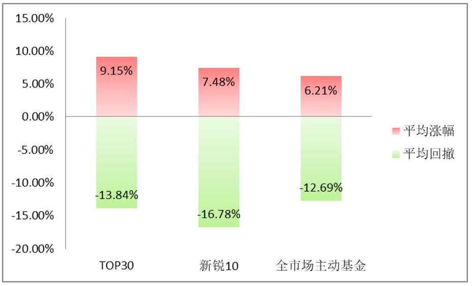 基金经理排名前100名是谁（基金经理排名前100名是谁啊）