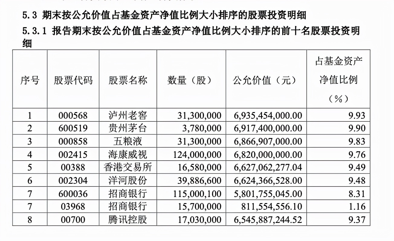 怎样看懂基金（怎样看懂基金的预期涨跌）