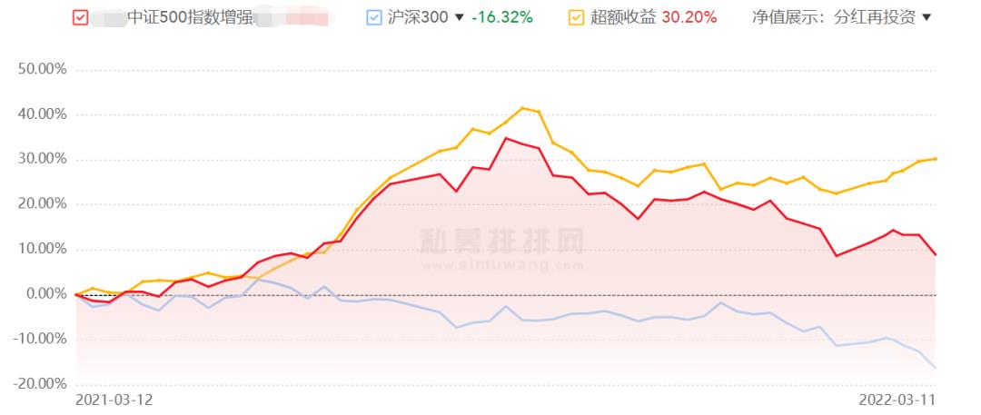 灵均量化私募基金（灵均量化私募基金净值）