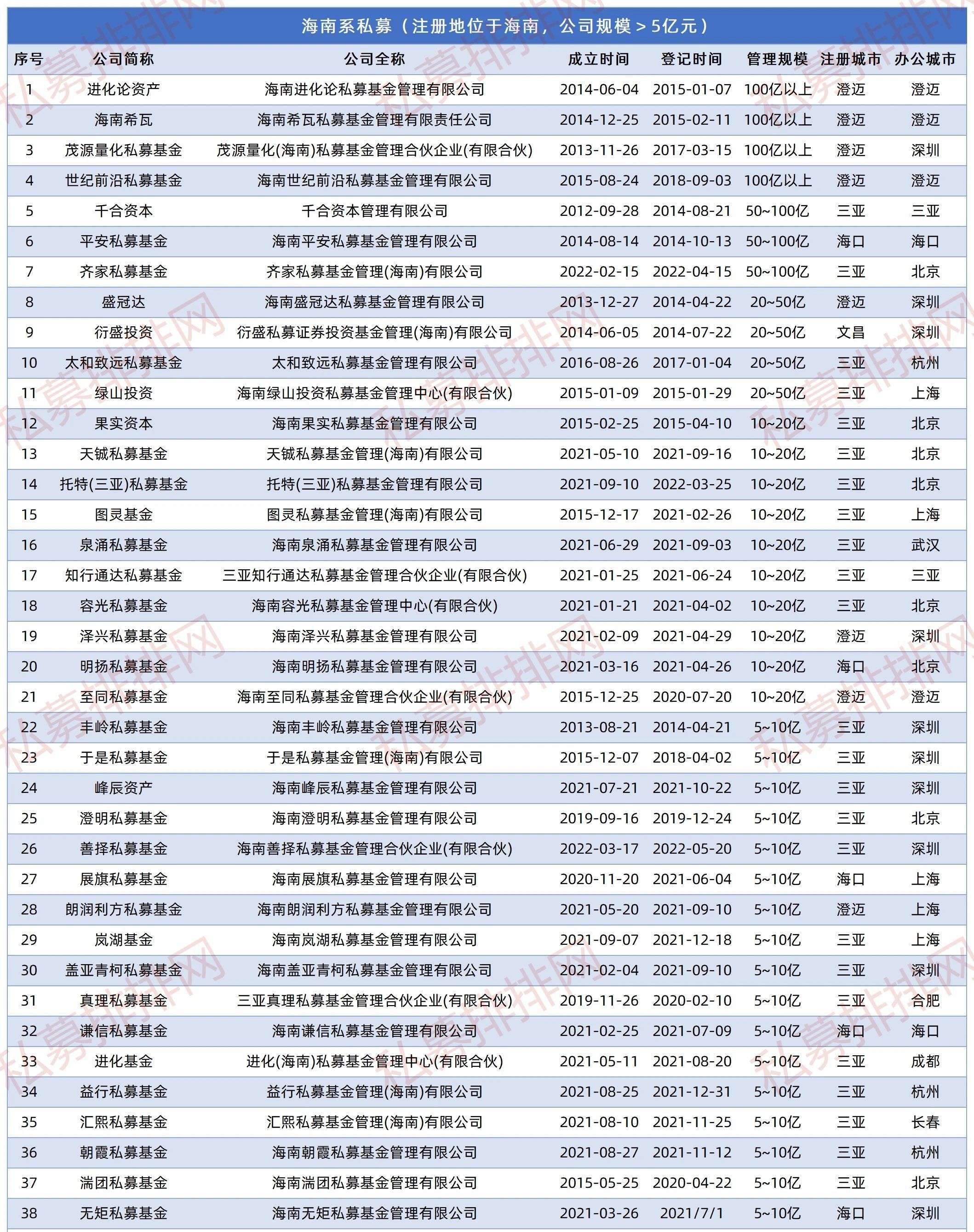 私募排排网总部（私募排排网公司地址）