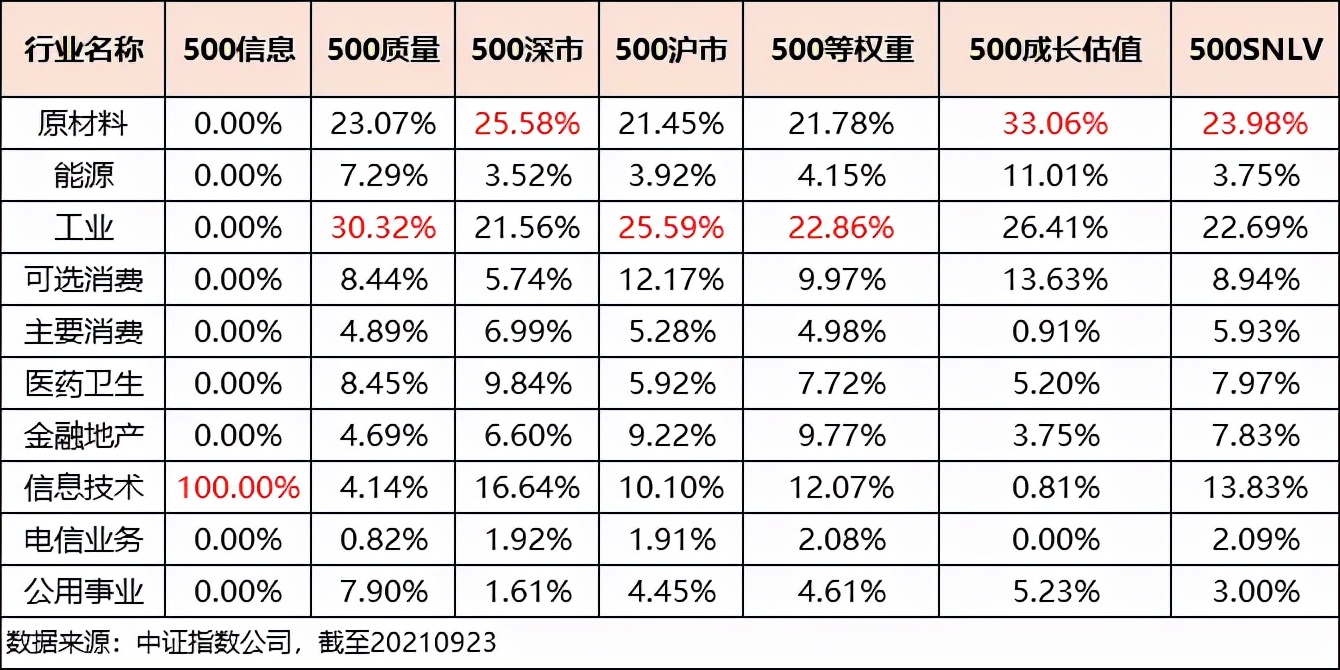 中证500是什么意思是哪些股票（中证500是指哪些股票）