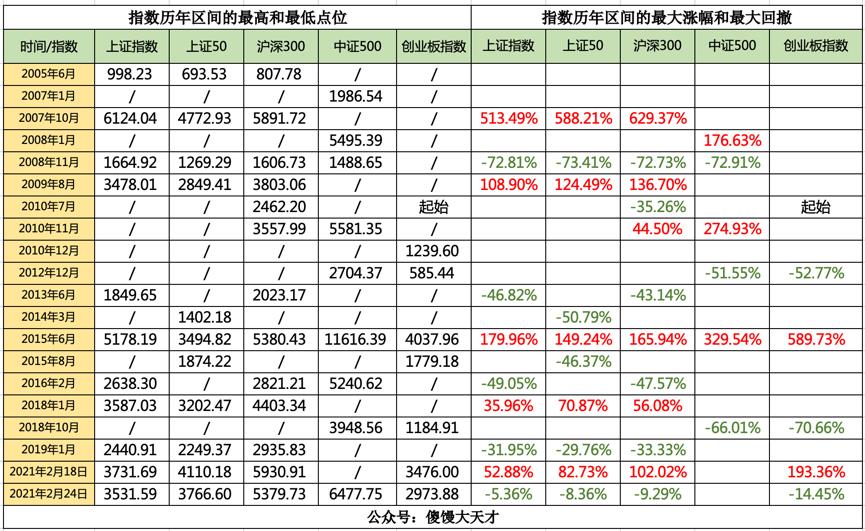 回撤止盈法（止盈回撤比例是什么意思）