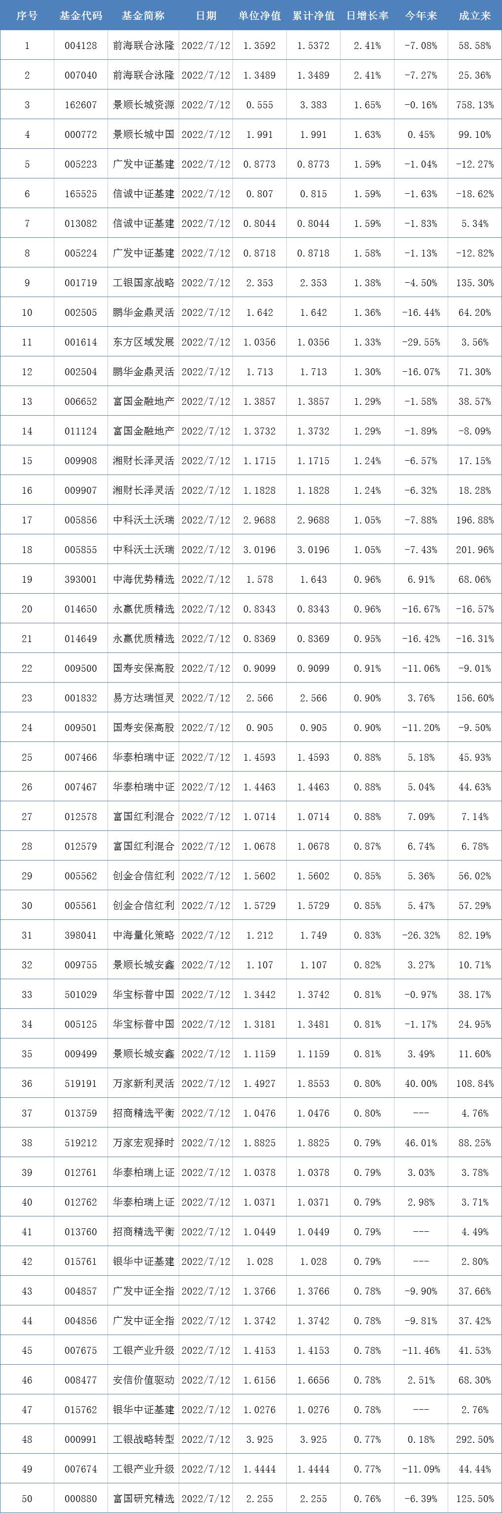 证券基金哪个好（证券基金哪个最好）