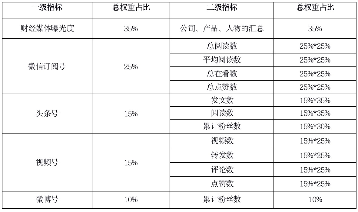 全国排前十的基金公司（全国排名靠前的基金公司）