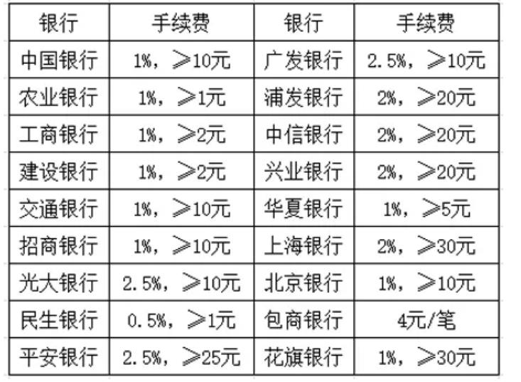 借钱app不看征信（借钱app不看征信秒过）