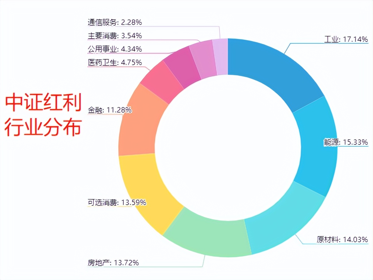 最好的红利指数基金（红利指数基金排名前十）