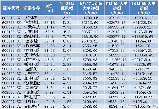 电池股票有哪些龙头股（电池行业龙头企业股票）