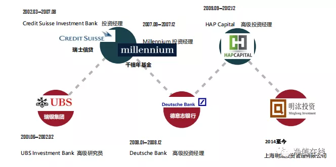 上海明汯私募基金官网（上海明 私募）