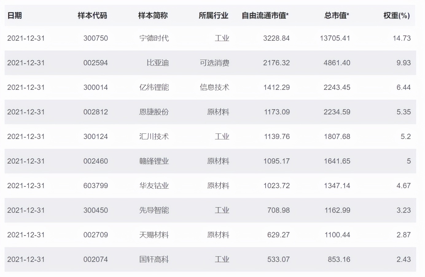 最好的指数基金排名（排名第一的指数基金）