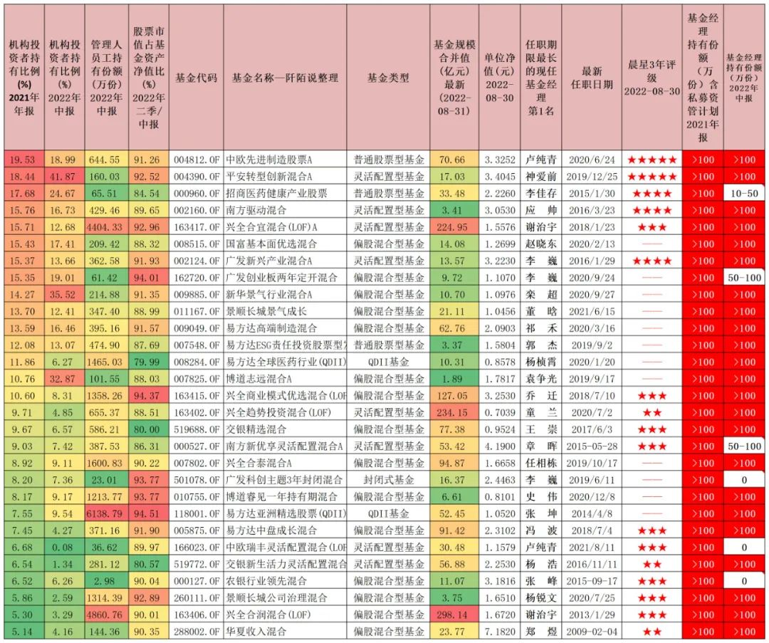 现在有什么好基金推荐一下（最近有什么好基金推荐）