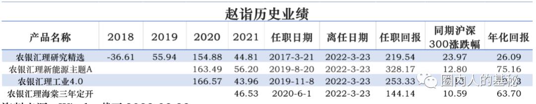 赵诣泉果基金诈骗（赵诣持有的基金）