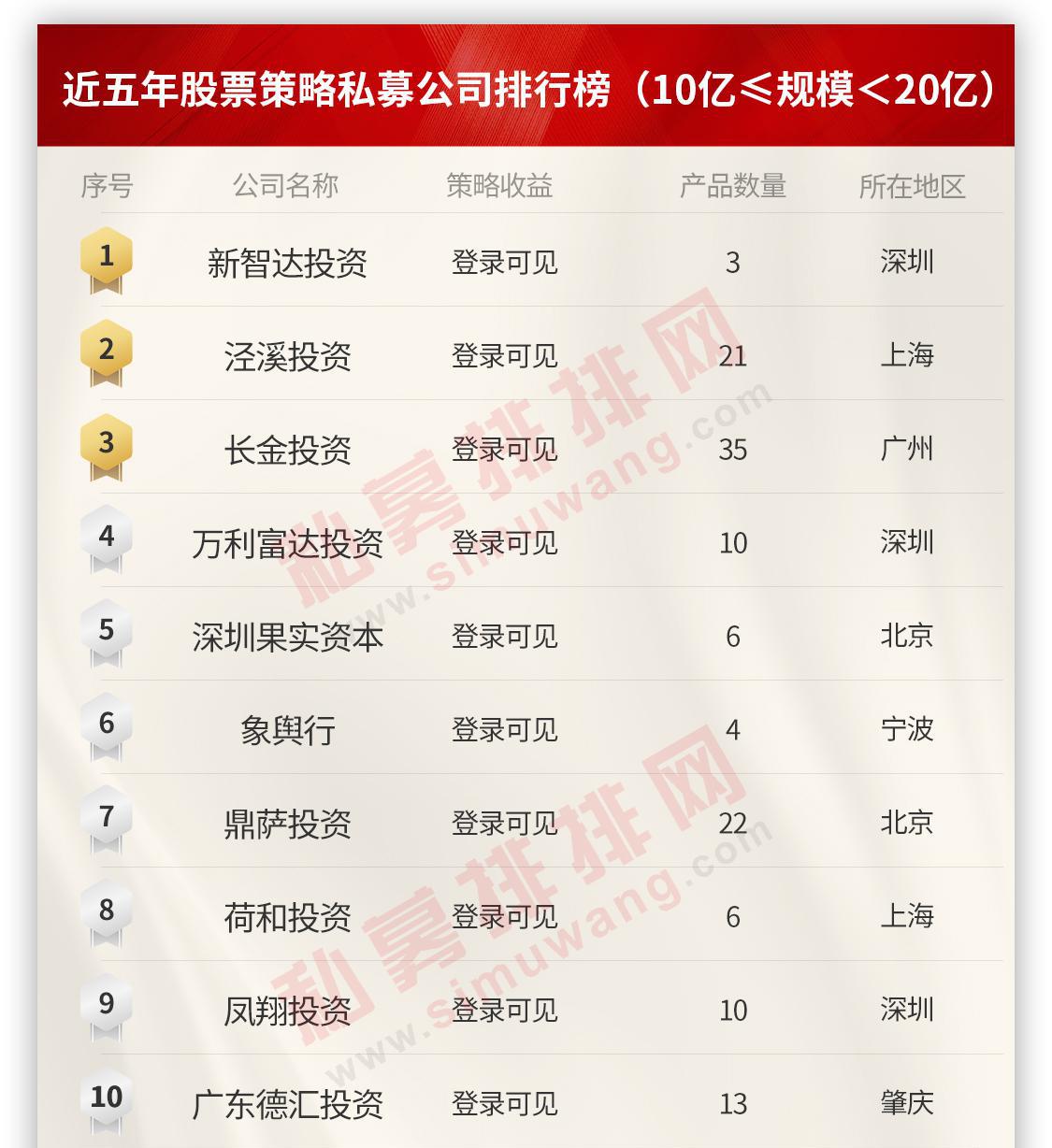 私募基金排排网关键点投资2号（私募排排网研究院）