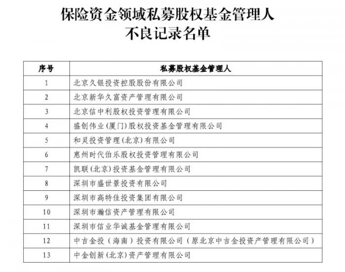 国内知名的私募基金（国内知名的私募基金公司）