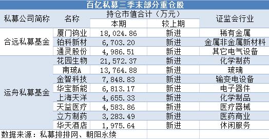 中国十大私募基金公司盛（中国十大私募股权投资基金公司排名）