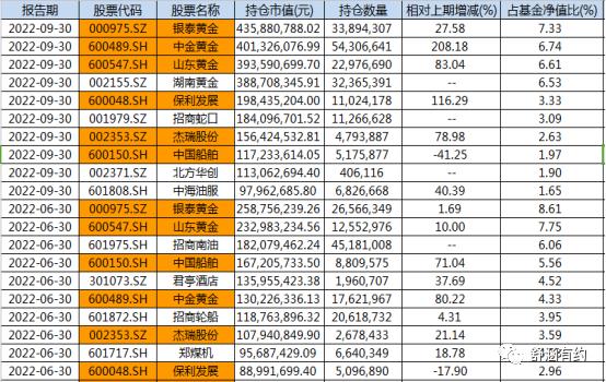 怎么看懂基金的各种数据（怎么看懂基金的各种数据类型）