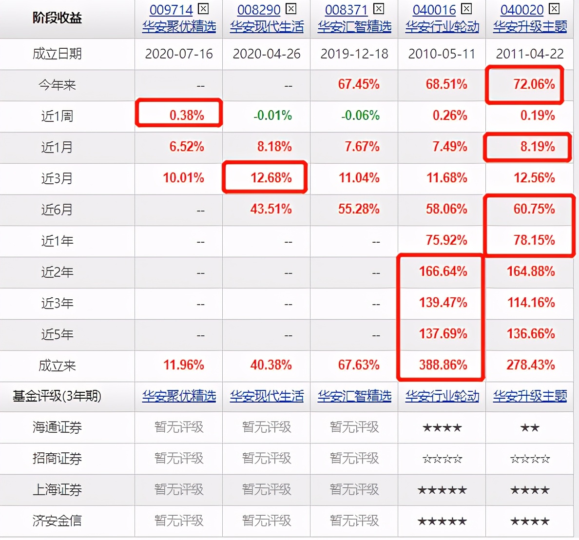 饶晓鹏天天基金网（饶晓鹏新基金）