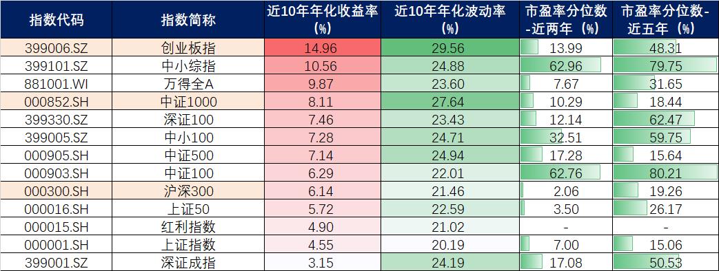 新手怎么买基金才能赚钱（新手如何买基金赚钱）