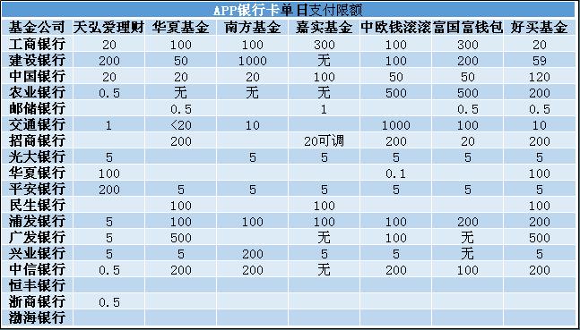 在手机怎么买基金（在手机上怎么买基金）