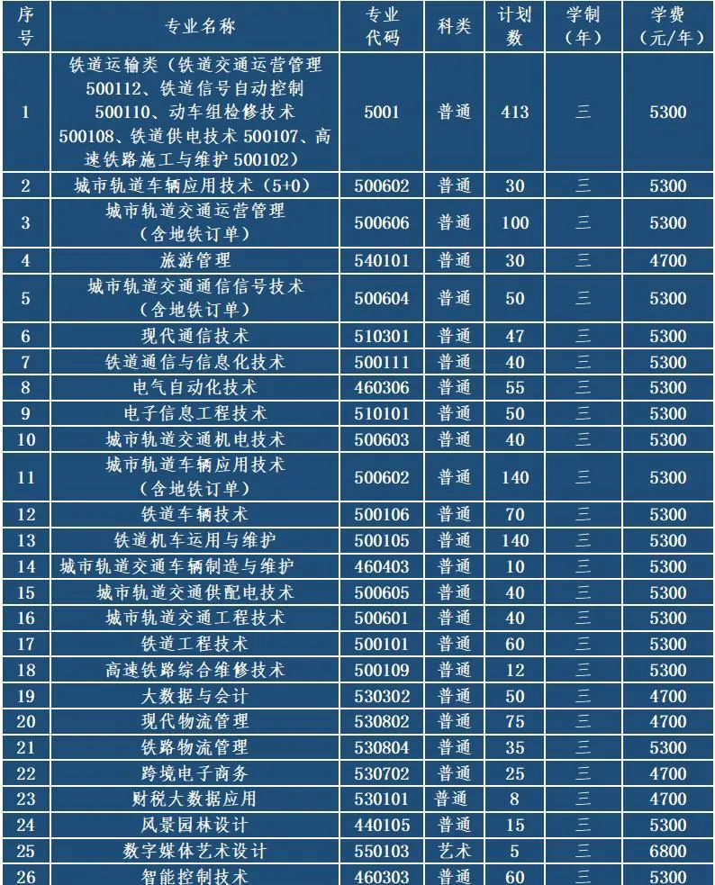 南京基金从业考试地点（南京基金从业考试地点有哪些）