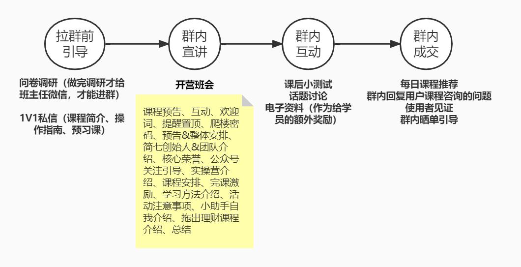 理财知识知乎（理财课程 知乎）