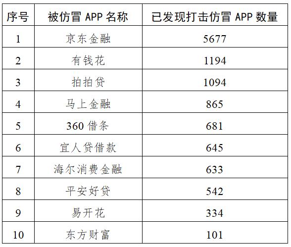 5元投资期货app（5元投资期货app软件）