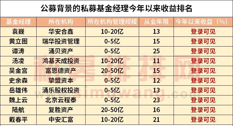 私募排排网工作好么（私募排排网工作待遇怎么样）