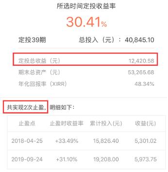 基金10个点止盈合适吗（基金多少个点止盈好）