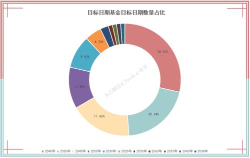 个人基金开户条件（个人基金开户条件要求）