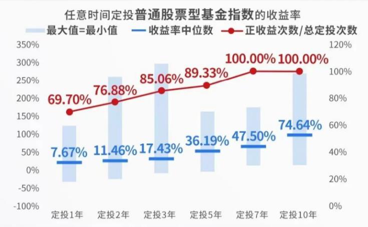 新手买理财还是买基金好（新手理财买基金还是股票）